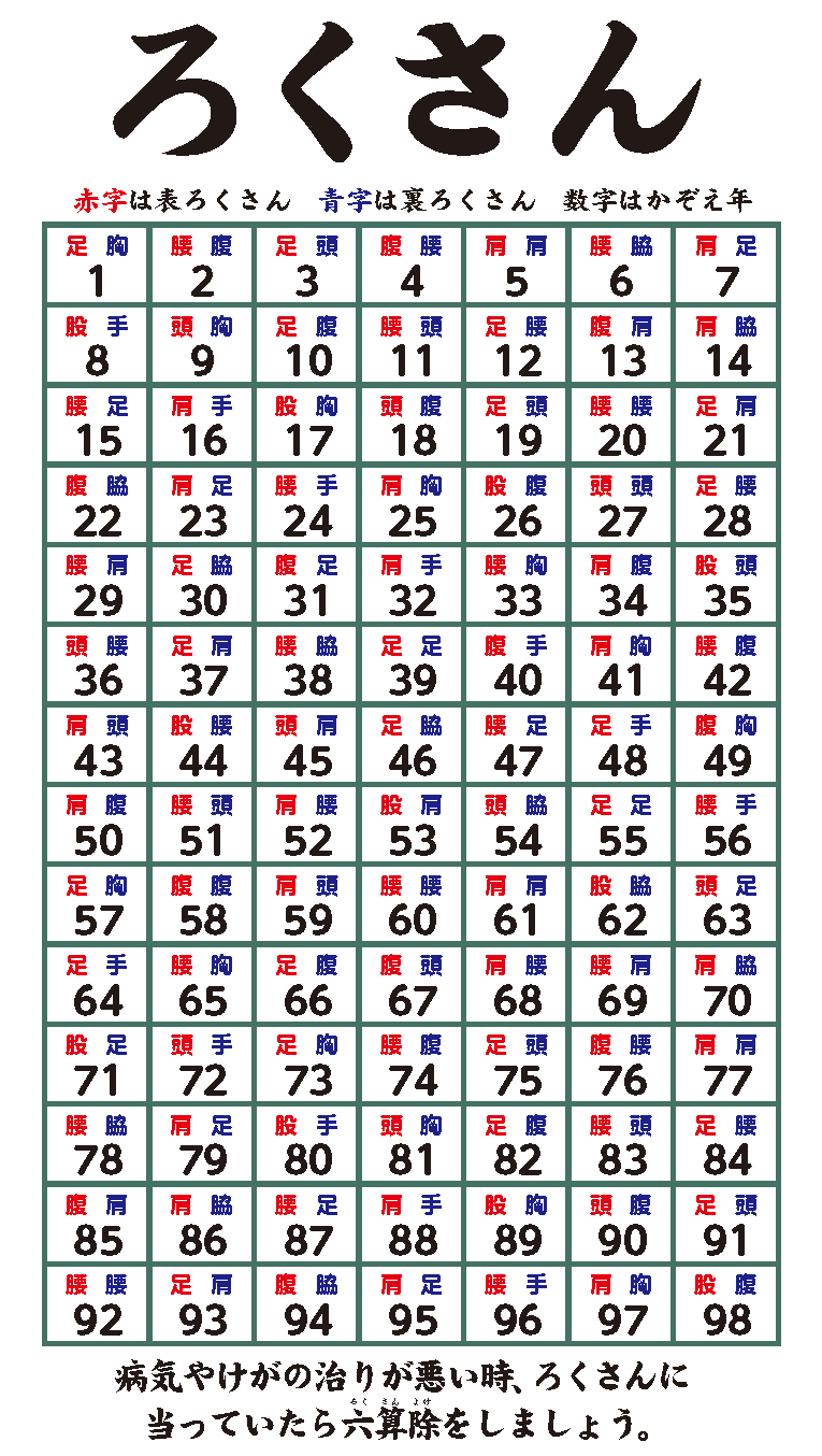 かぞえ年早見表